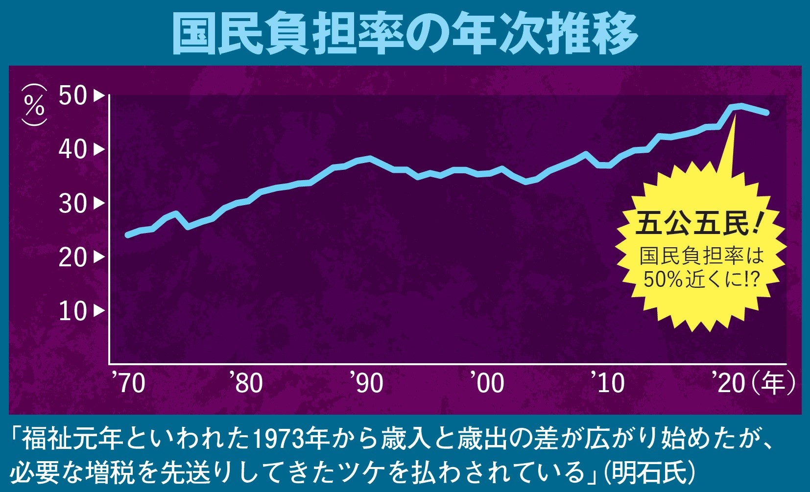 一億総生活苦の正体