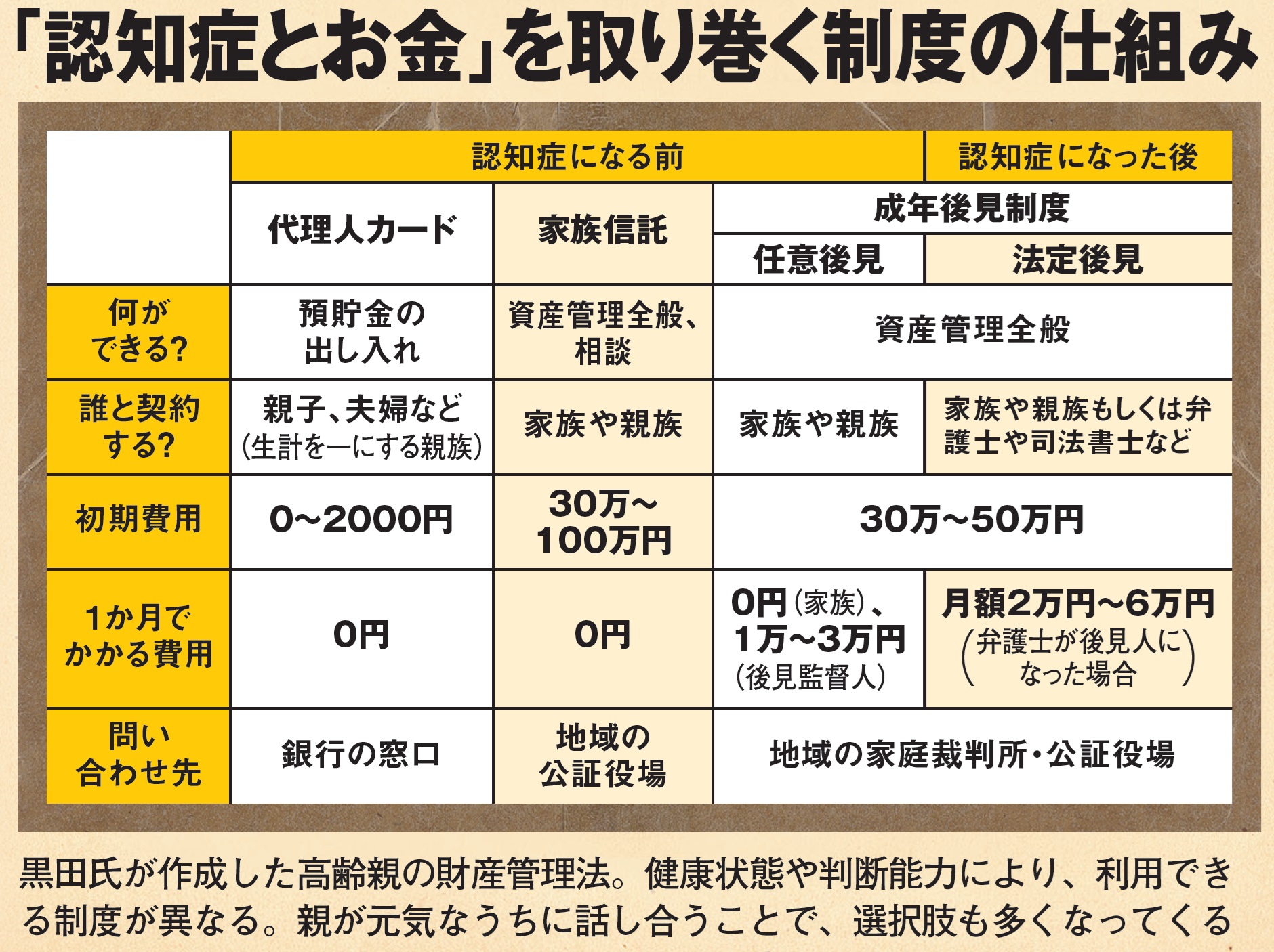 狙われる老後