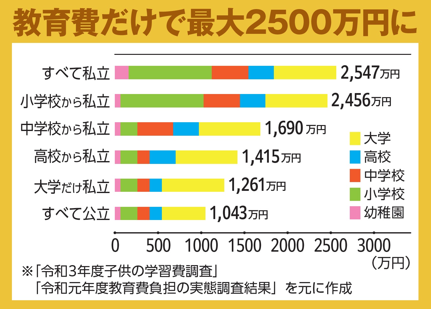 急増！［高齢パパ］の現実4