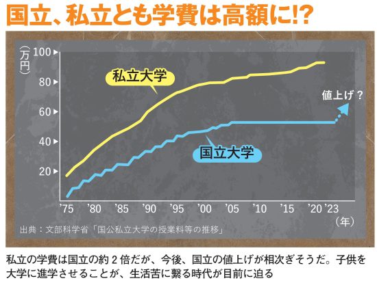 一億総生活苦の正体