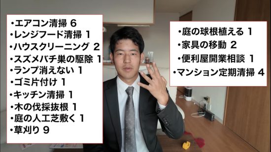 仕事の内訳