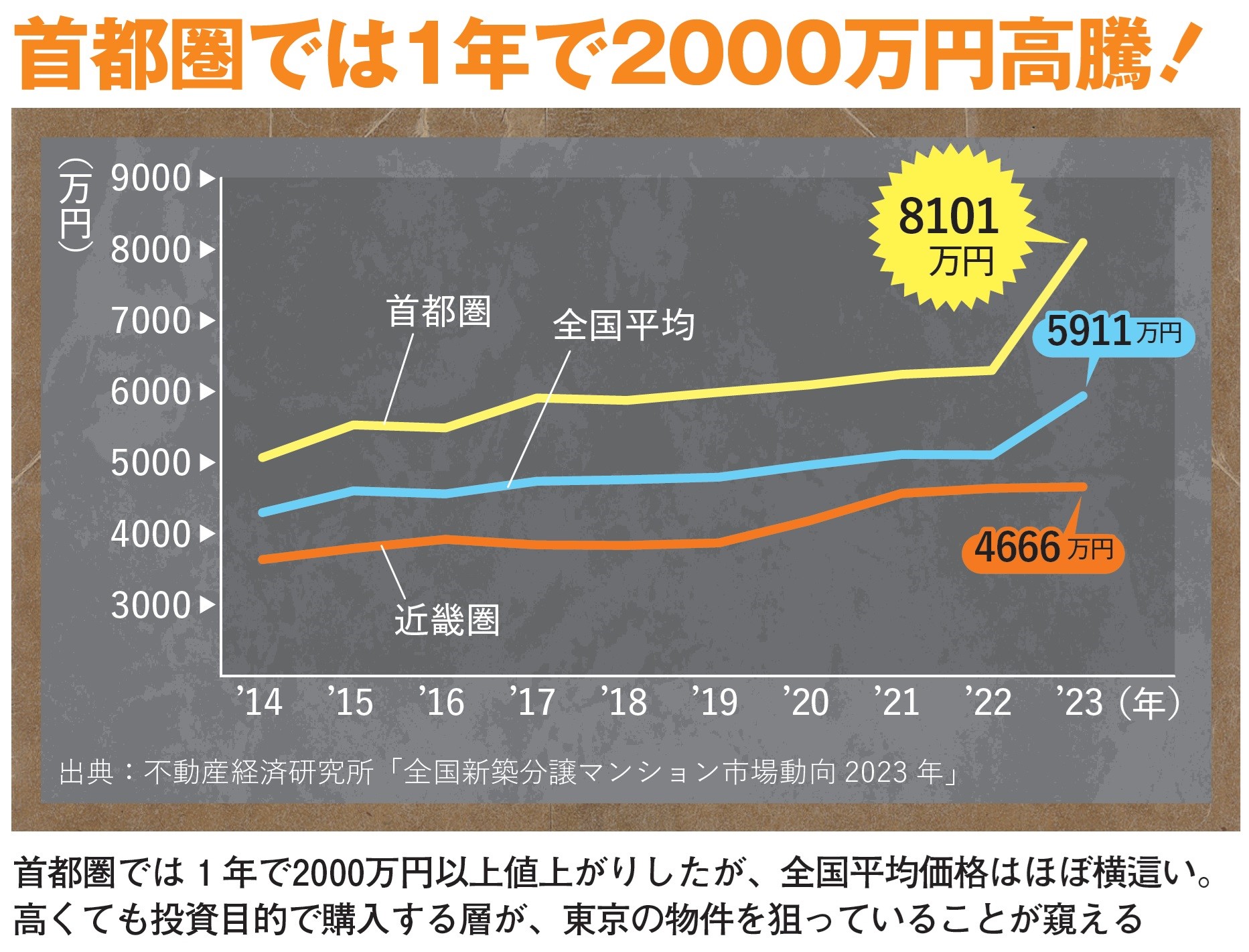 一億総生活苦の正体