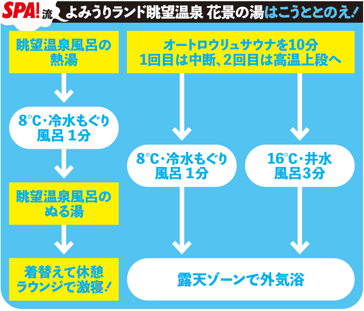 ベストサウナ