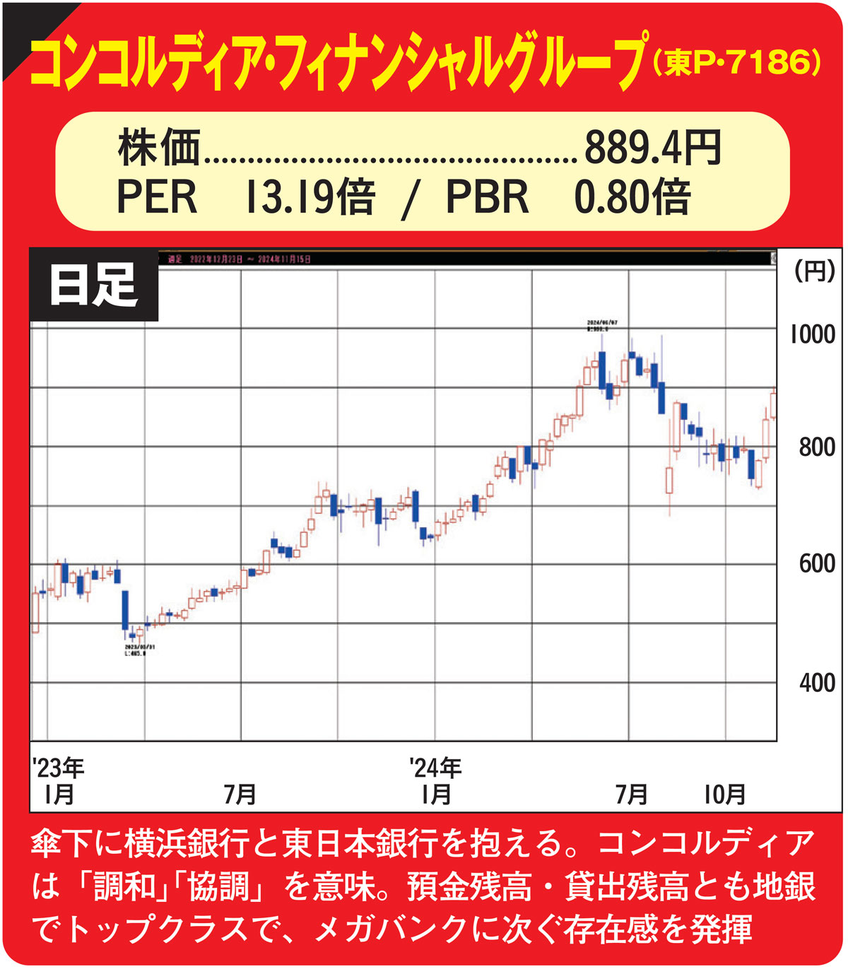 マネ得1203