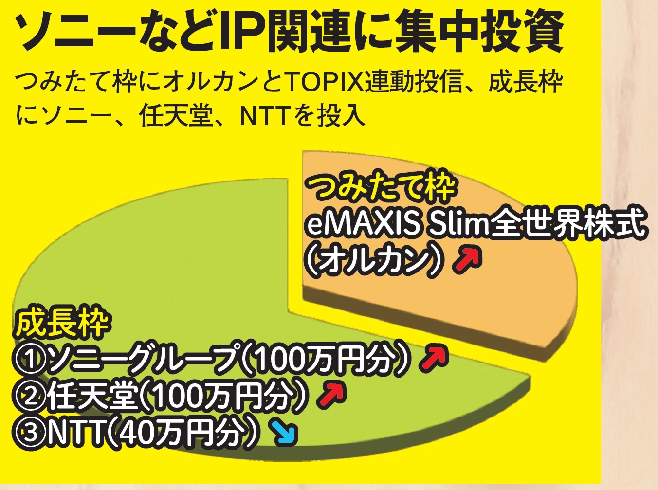 ［稼げない新NISA］総点検