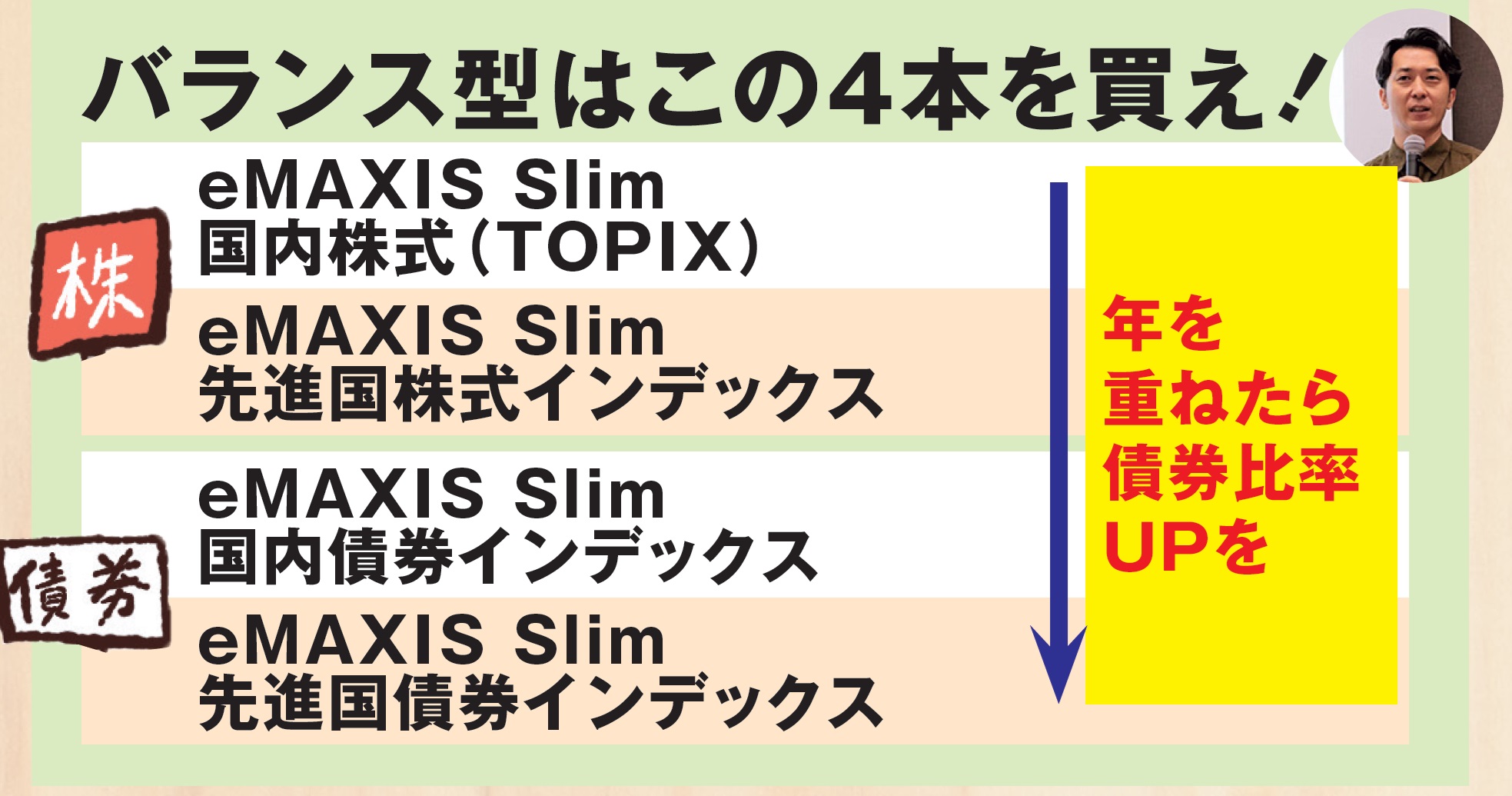 ［稼げない新NISA］総点検