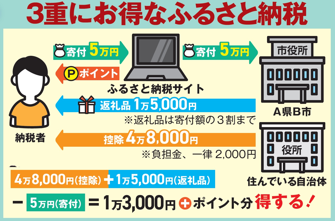 家計を襲う［ステルス増税］一覧