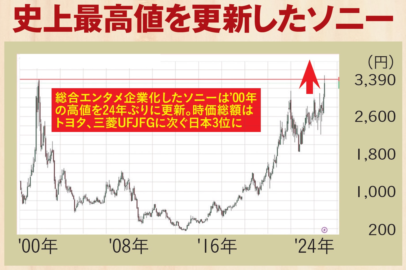 ［稼げない新NISA］総点検