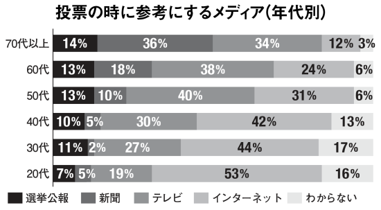 ［政治家SNS］の通信簿