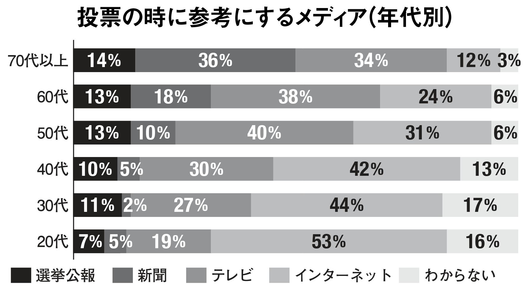 ［政治家SNS］の通信簿