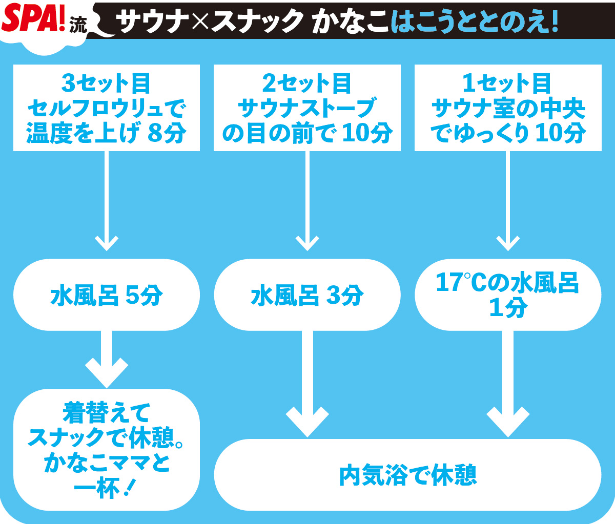 ベストサウナ