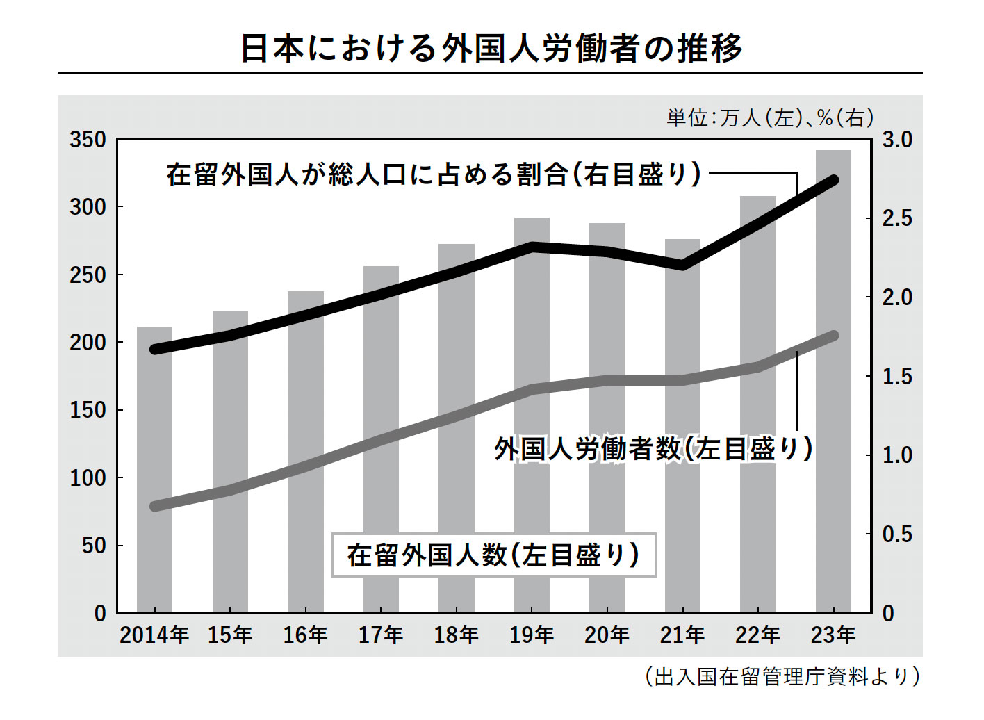 『60歳からの知っておくべき地政学』　図版