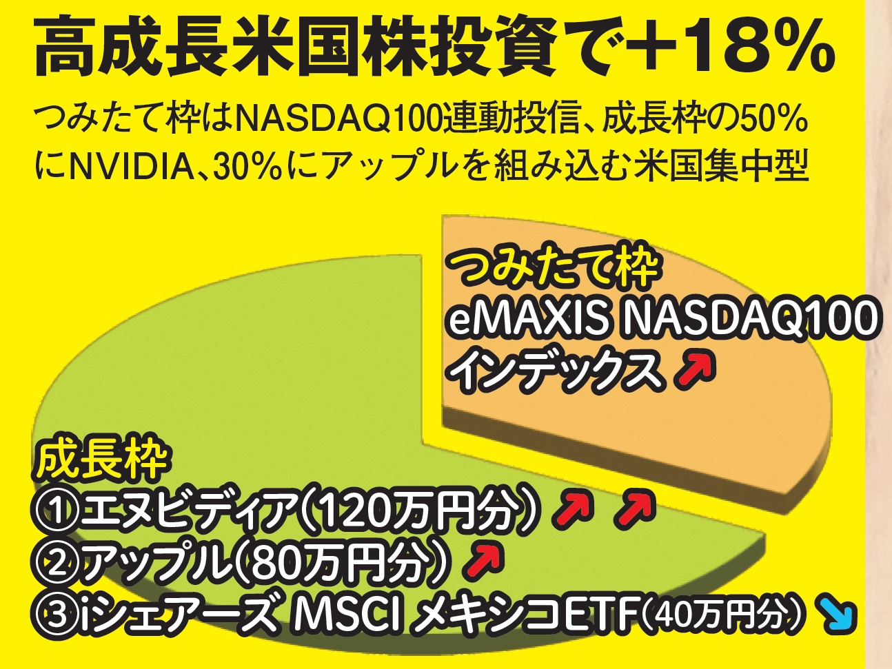 ［稼げない新NISA］総点検