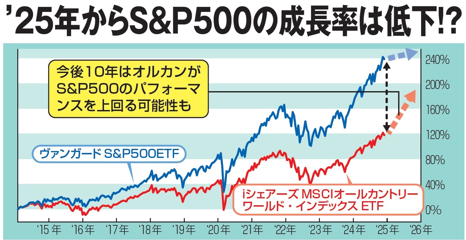 ［稼げない新NISA］総点検