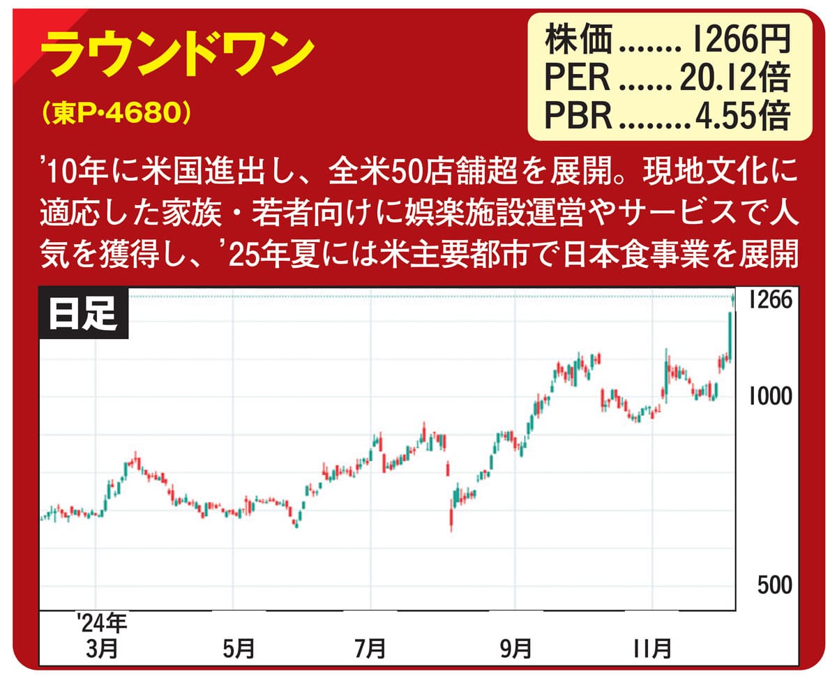 マネ得1224