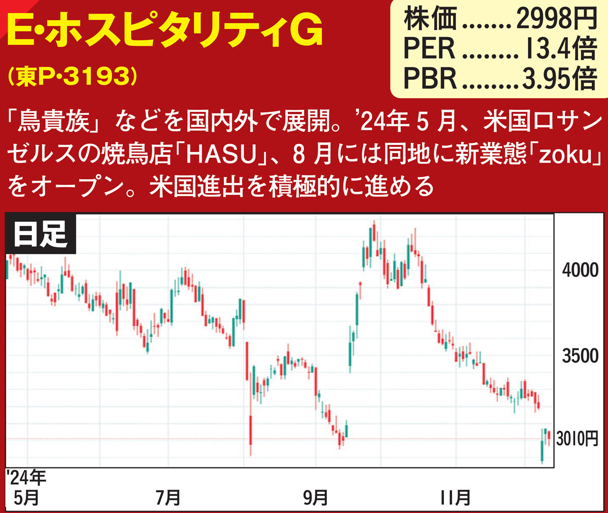 マネ得1224