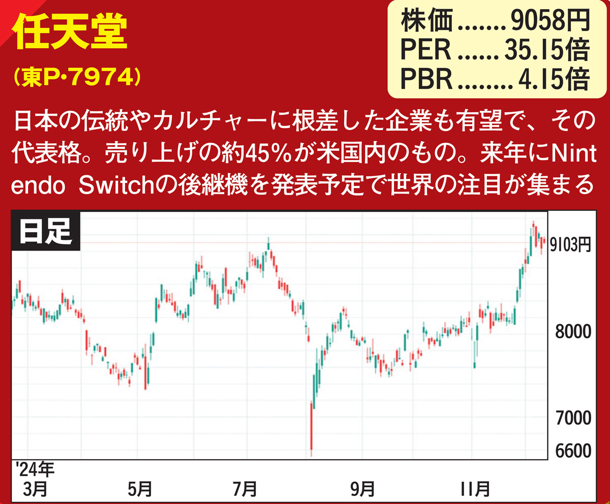 マネ得1224