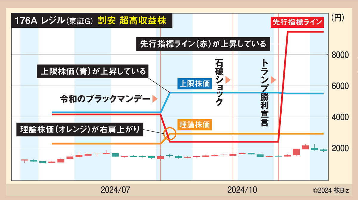 マネ得1224