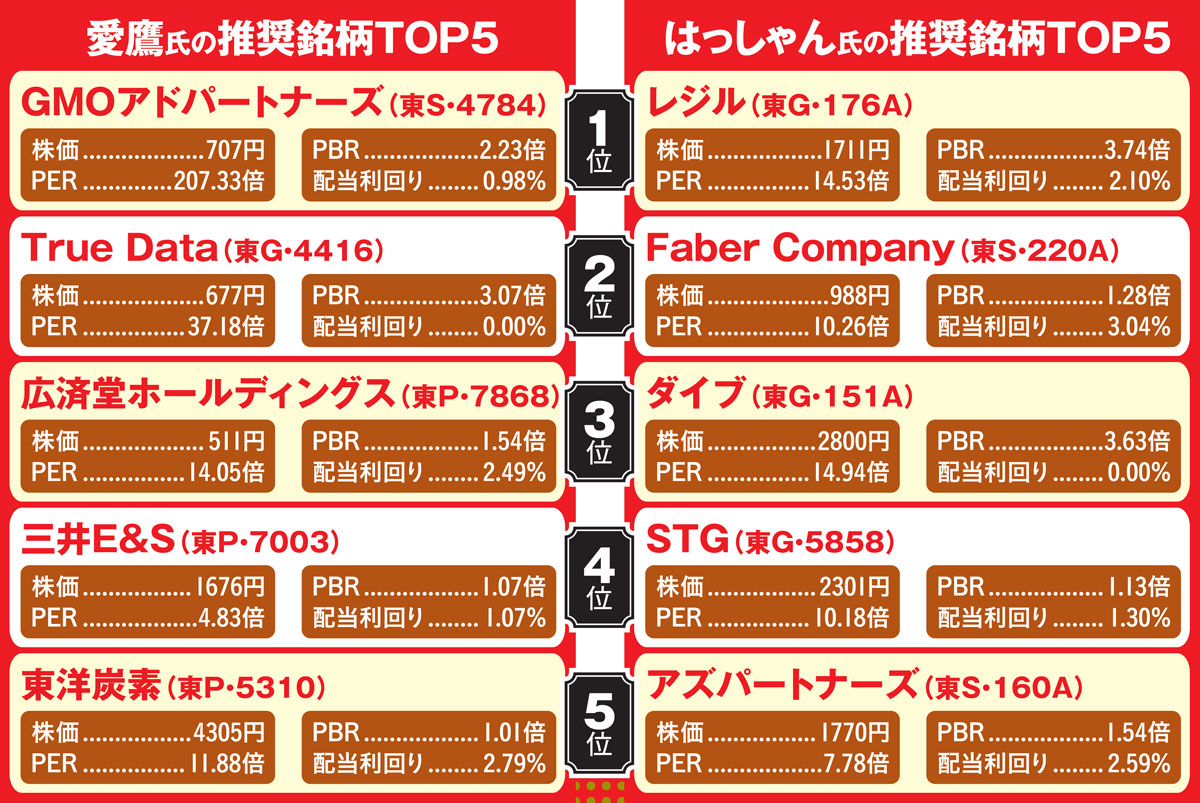 マネ得1224