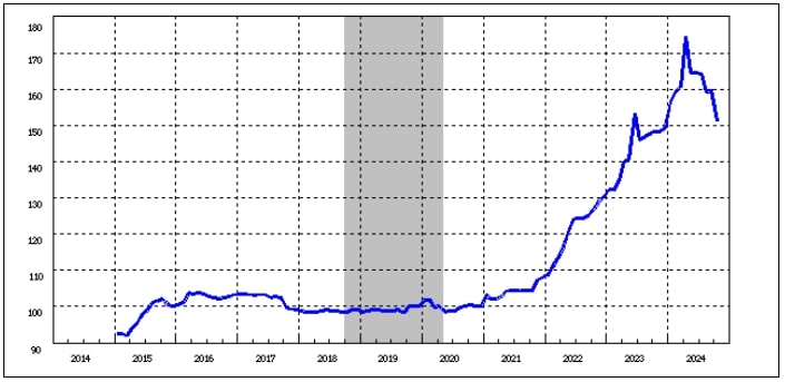 国内企業物価指数