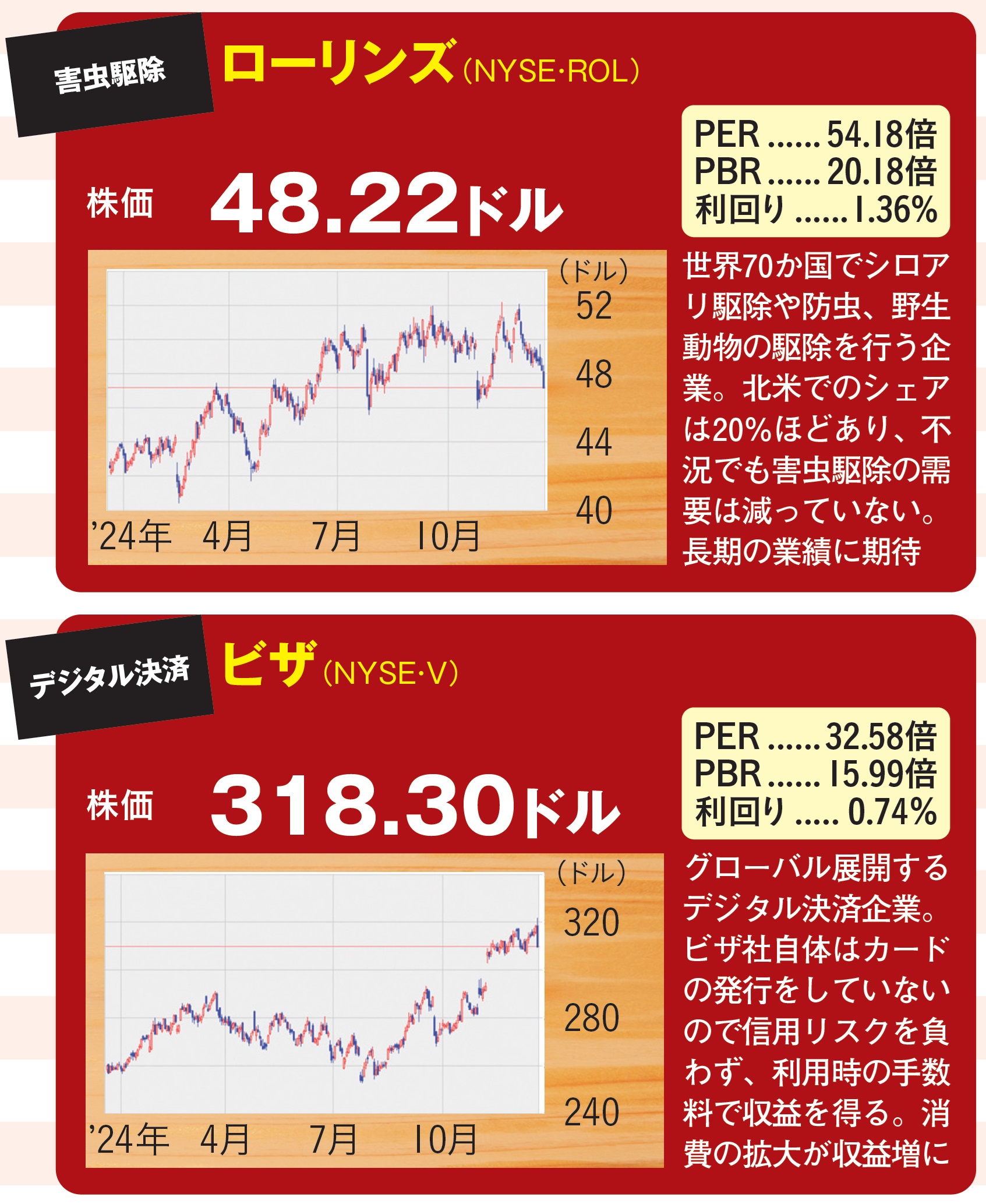 ［トランプ相場で儲かる］米国株投資