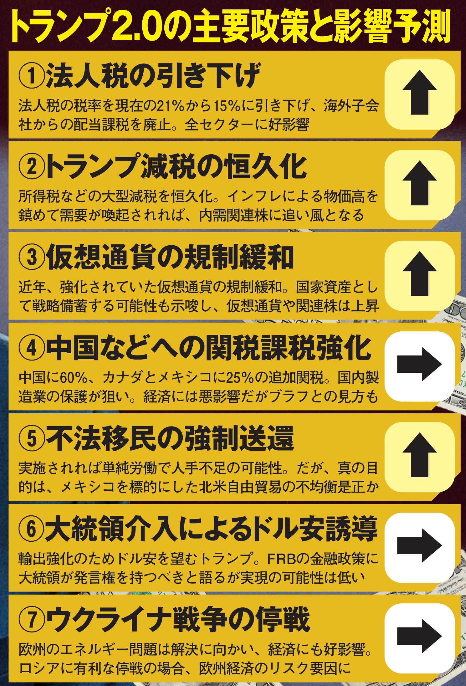 ［トランプ相場で儲かる］米国株投資