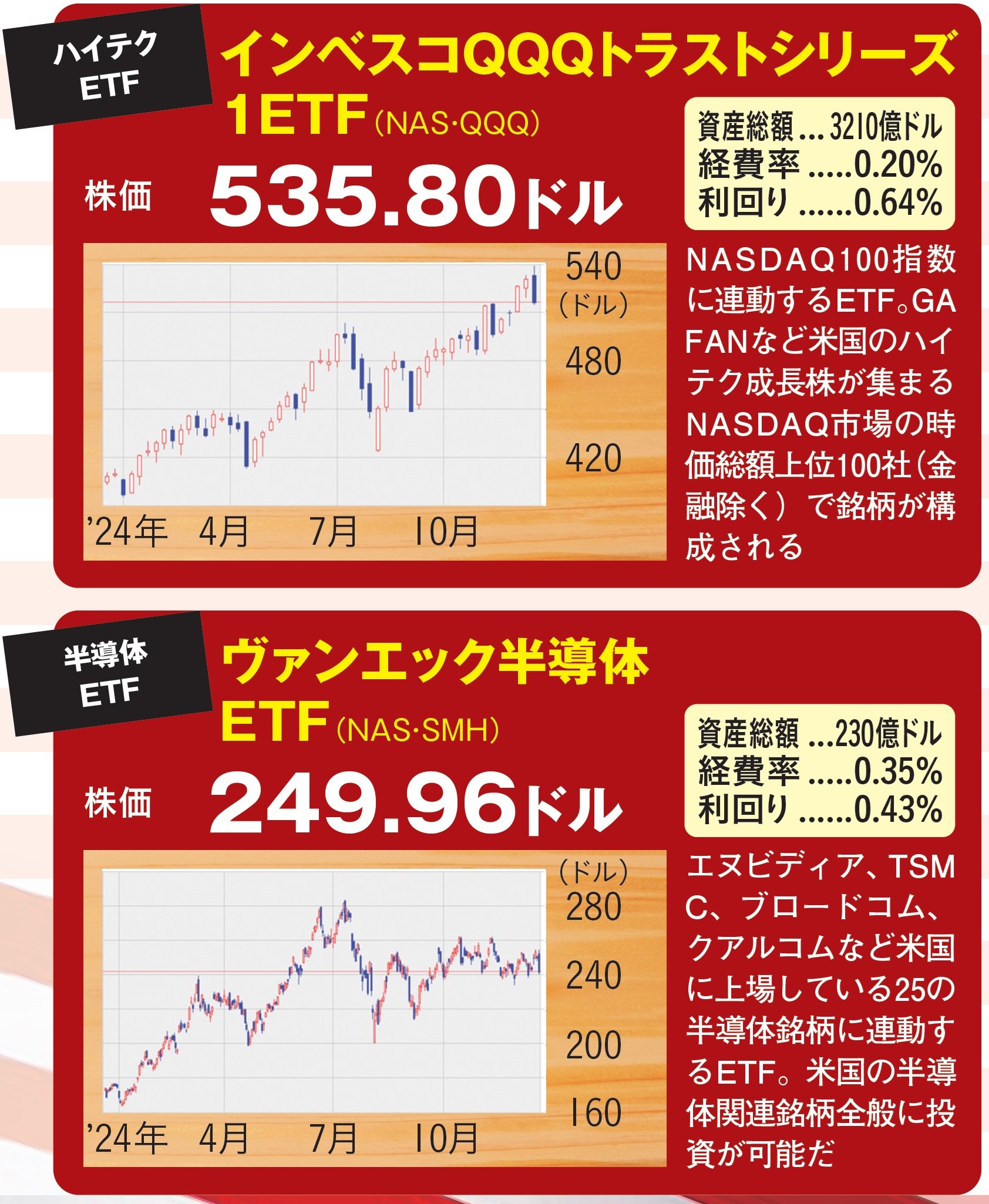 ［トランプ相場で儲かる］米国株投資