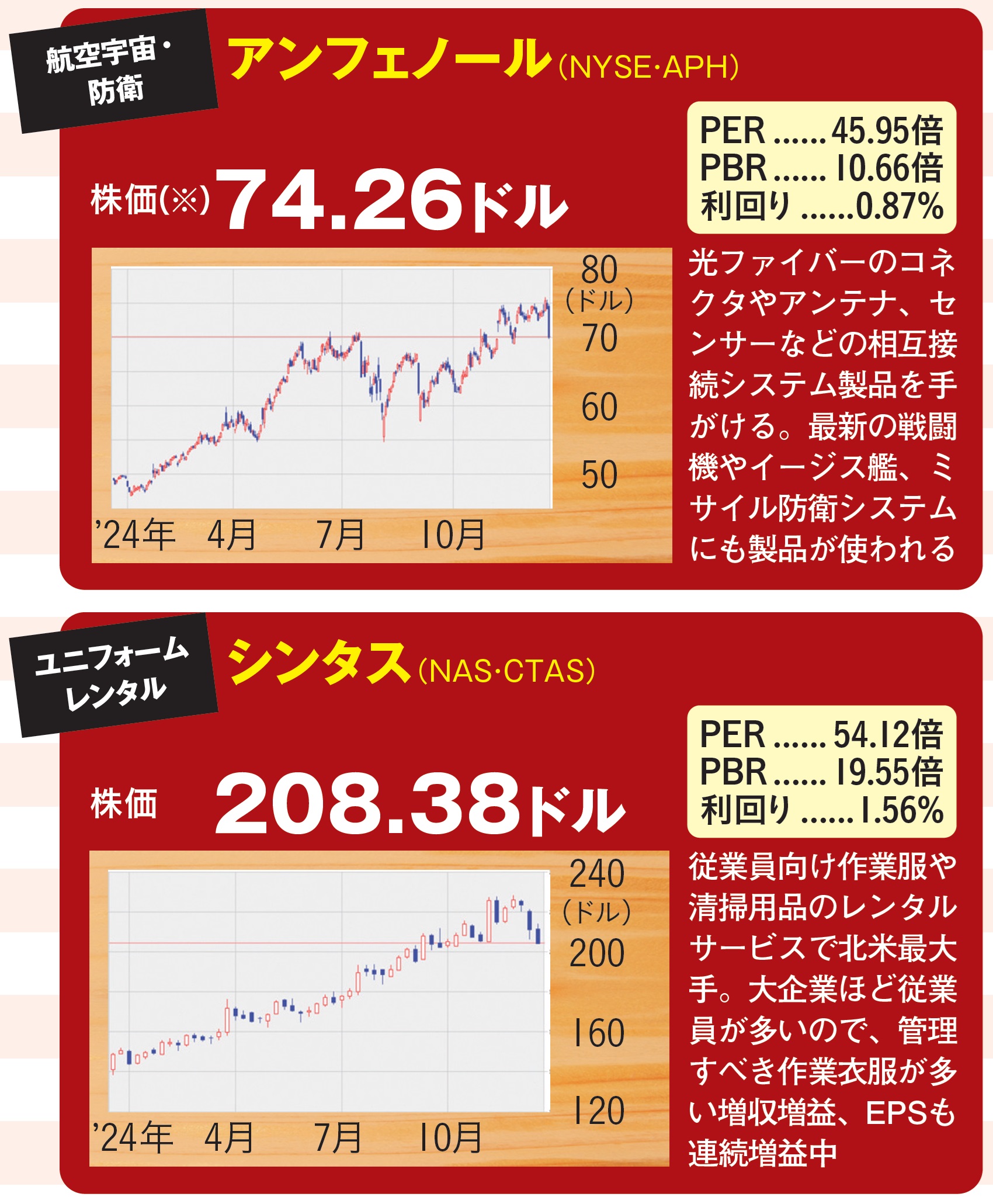 ［トランプ相場で儲かる］米国株投資