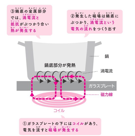 ギズモード・ジャパンのテック教室