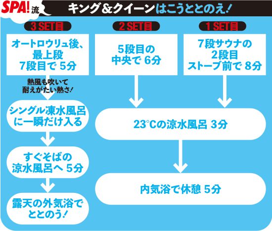 ベストサウナ