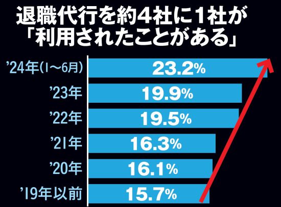 ［若害］の激ヤバ実態