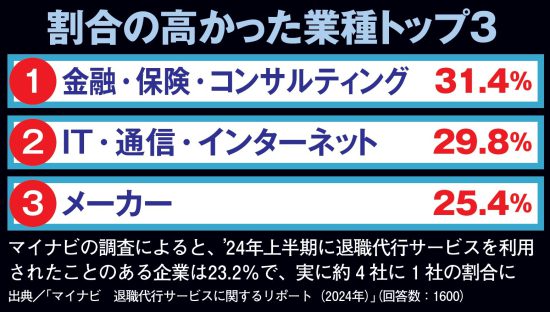 ［若害］の激ヤバ実態