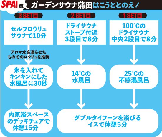 ベストサウナ